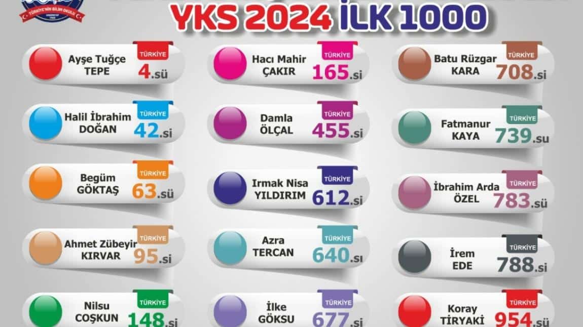 YKS 2024 'te Rekor BAŞARI